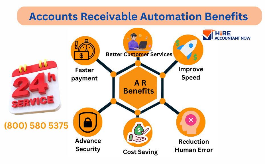 Image shows the top benefits of Account Receivable Automation in the graphical representation